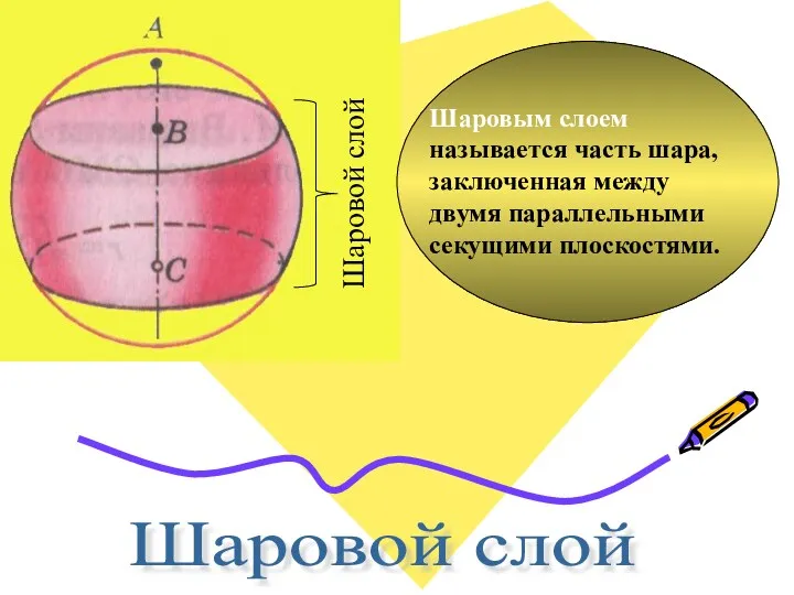 Шаровой слой Шаровым слоем называется часть шара, заключенная между двумя параллельными секущими плоскостями.