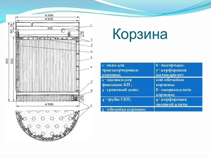 Корзина