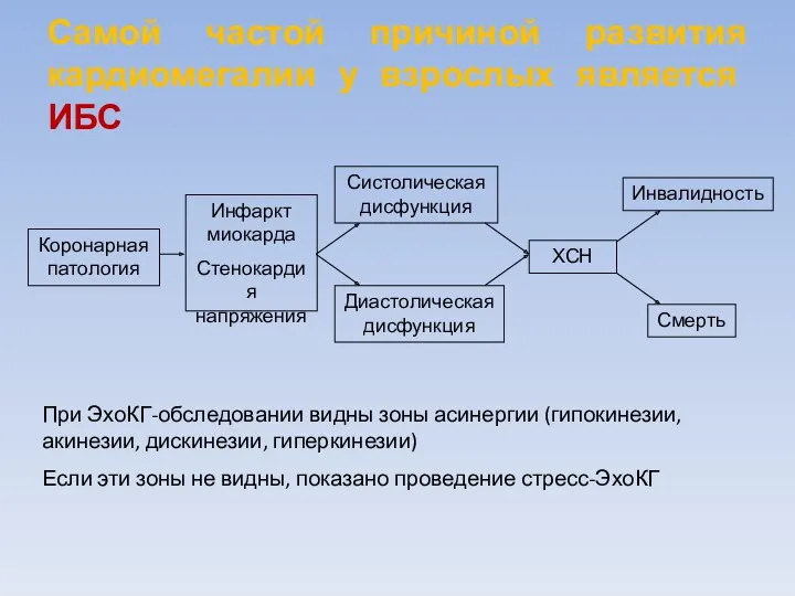 Самой частой причиной развития кардиомегалии у взрослых является ИБС Коронарная