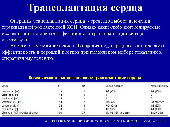 Выживаемость пациентов после трансплантации сердца A.-R. Hosseinpour et al. /