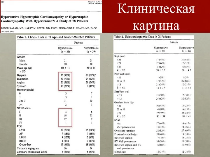 Клиническая картина