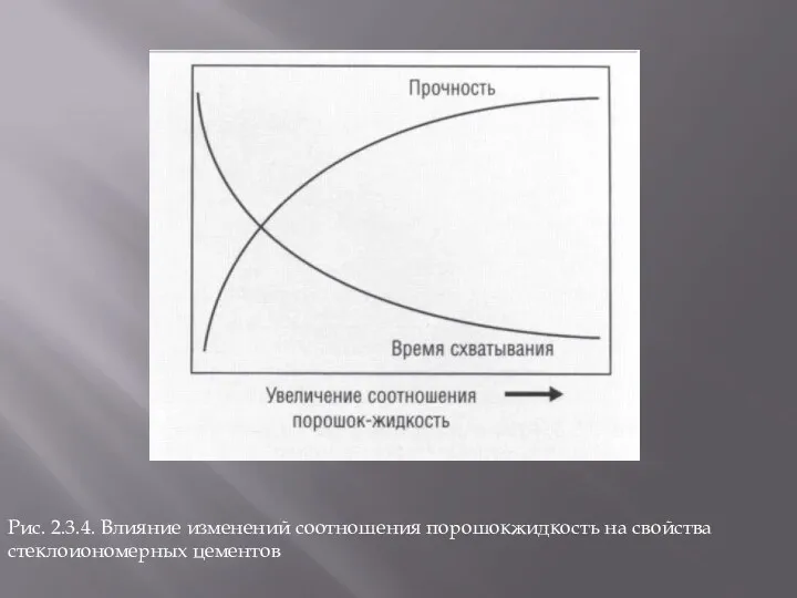 Рис. 2.3.4. Влияние изменений соотношения порошокжидкость на свойства стеклоиономерных цементов