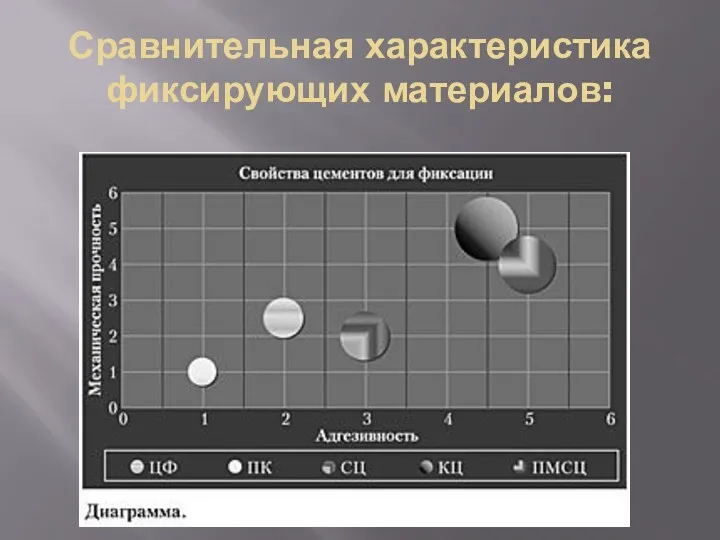 Сравнительная характеристика фиксирующих материалов: