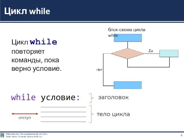 Цикл while блок-схема цикла while Цикл while повторяет команды, пока верно условие.