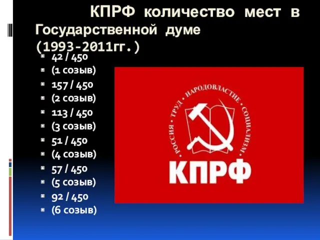 КПРФ количество мест в Государственной думе (1993-2011гг.) 42 / 450 (1 созыв) 157