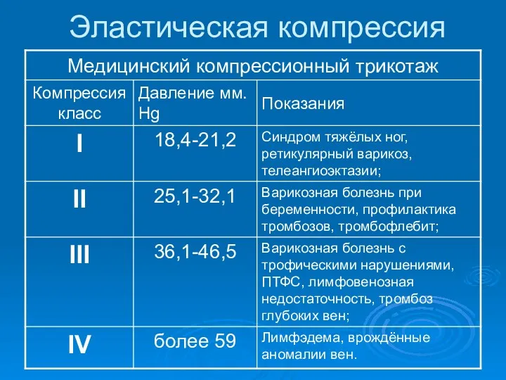 Эластическая компрессия