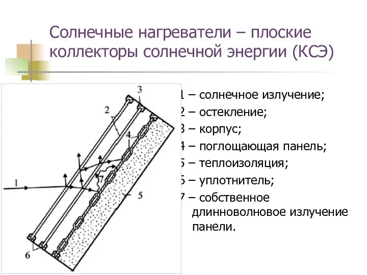 Солнечные нагреватели – плоские коллекторы солнечной энергии (КСЭ) 1 –