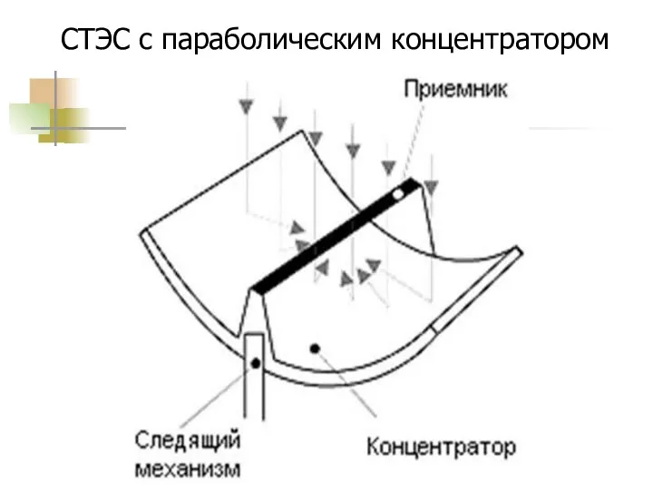 СТЭС с параболическим концентратором