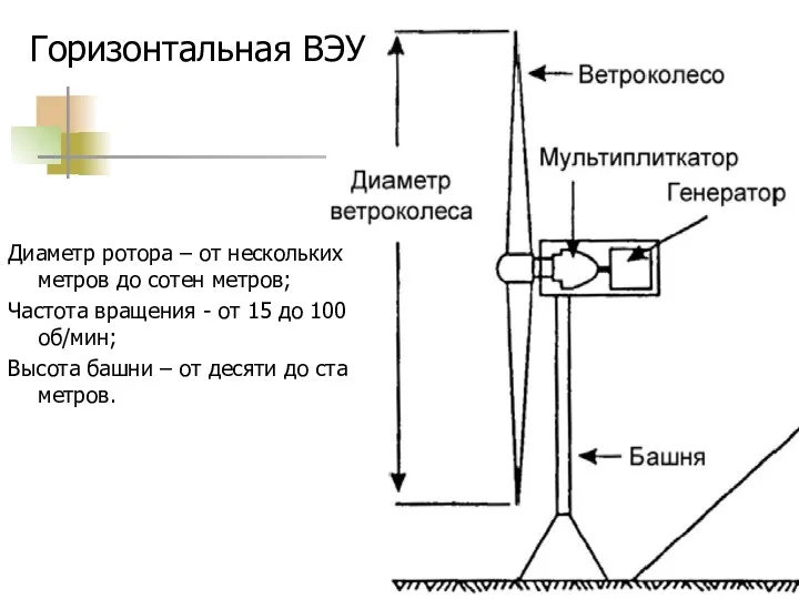 Горизонтальная ВЭУ Диаметр ротора – от нескольких метров до сотен