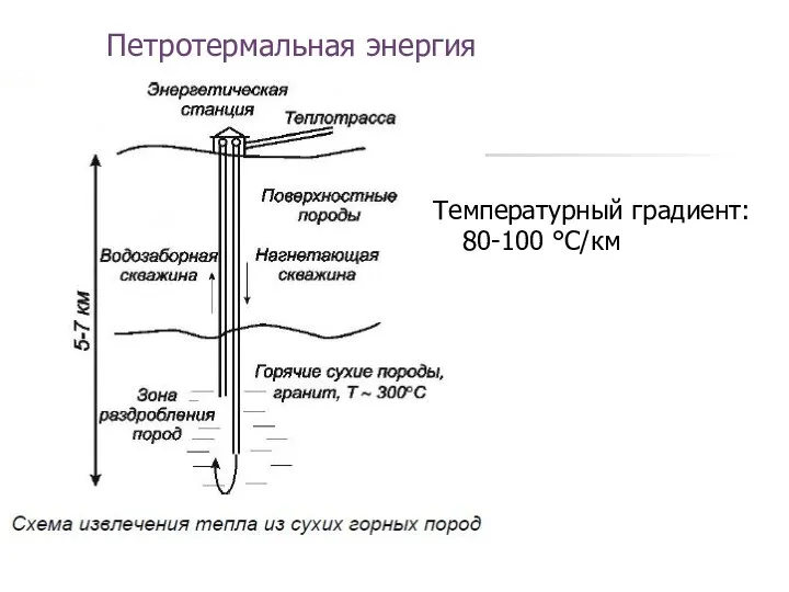 Петротермальная энергия Температурный градиент: 80-100 °С/км