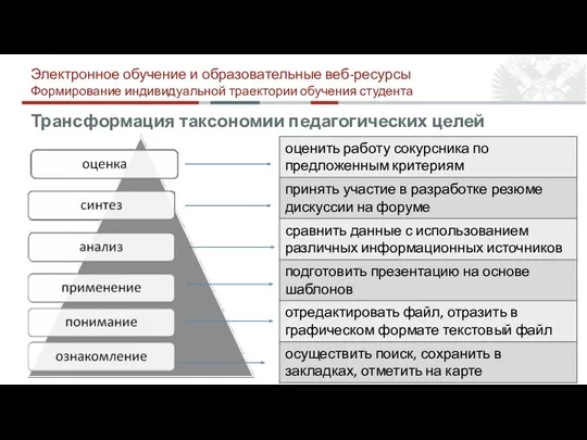 Трансформация таксономии педагогических целей Электронное обучение и образовательные веб-ресурсы Формирование индивидуальной траектории обучения студента