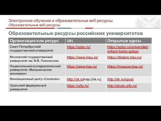 Образовательные ресурсы российских университетов Электронное обучение и образовательные веб-ресурсы Образовательные веб-ресурсы
