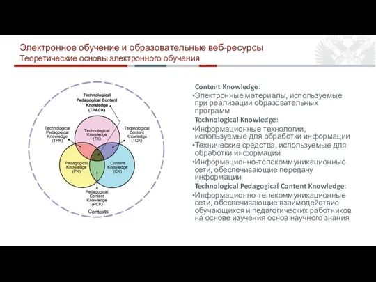 Content Knowledge: Электронные материалы, используемые при реализации образовательных программ Technological