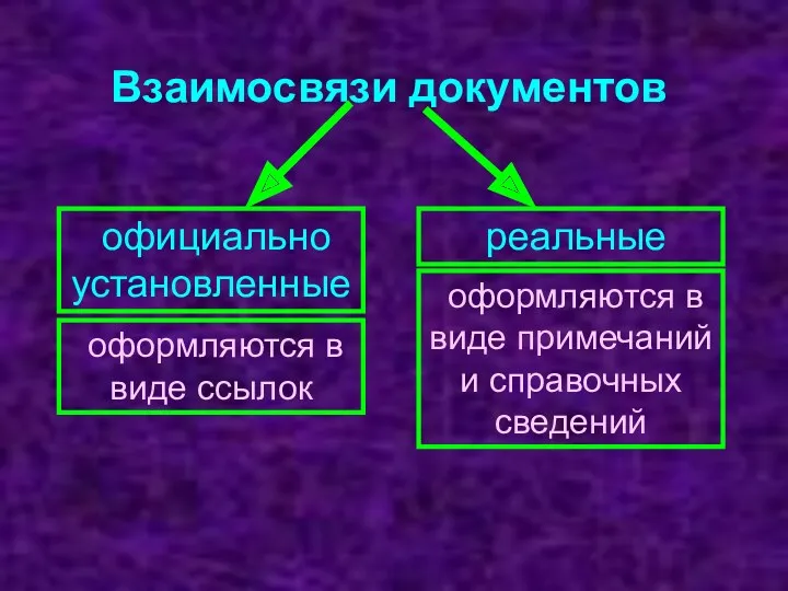 Взаимосвязи документов официально установленные реальные оформляются в виде ссылок оформляются в виде примечаний и справочных сведений