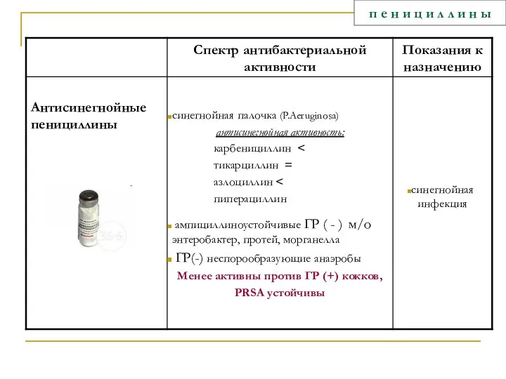 п е н и ц и л л и н ы