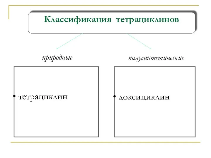 тетрациклин природные доксициклин полусинтетические Классификация тетрациклинов