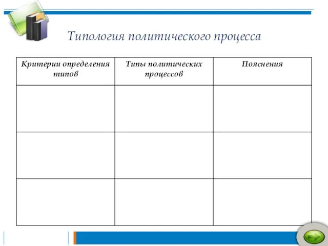 Типология политического процесса