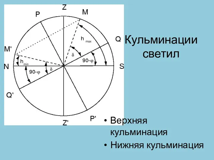 Кульминации светил Верхняя кульминация Нижняя кульминация