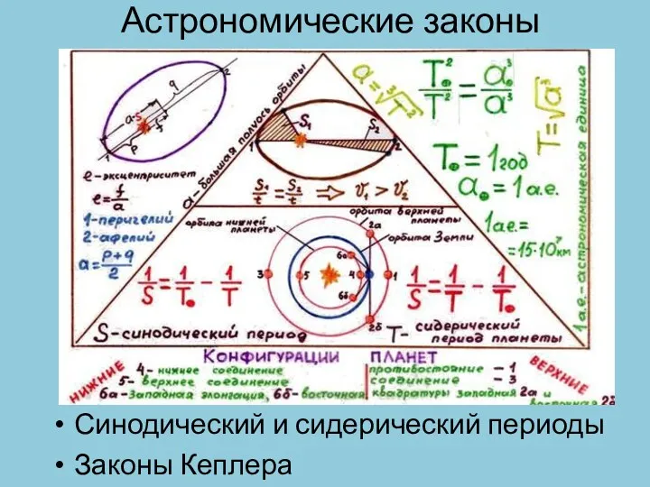 Астрономические законы Синодический и сидерический периоды Законы Кеплера