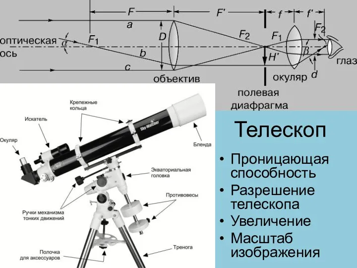 Телескоп Проницающая способность Разрешение телескопа Увеличение Масштаб изображения