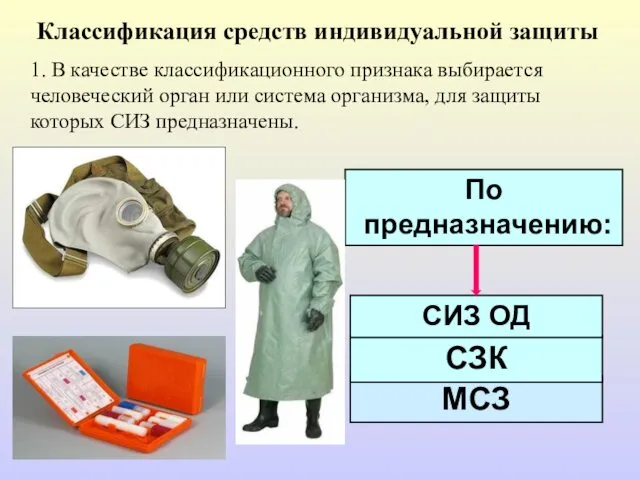 МСЗ По предназначению: СЗК СИЗ ОД 1. В качестве классификационного признака выбирается человеческий