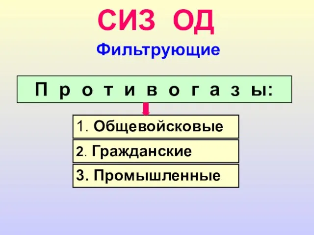 СИЗ ОД 1. Общевойсковые 2. Гражданские 3. Промышленные П р о т и