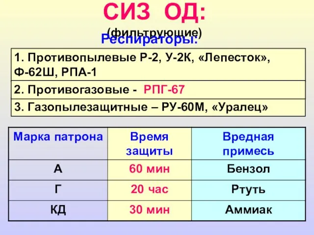 СИЗ ОД: (фильтрующие) Респираторы: 1. Противопылевые Р-2, У-2К, «Лепесток», Ф-62Ш,