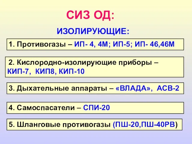 ИЗОЛИРУЮЩИЕ: 1. Противогазы – ИП- 4, 4М; ИП-5; ИП- 46,46М 2. Кислородно-изолирующие приборы