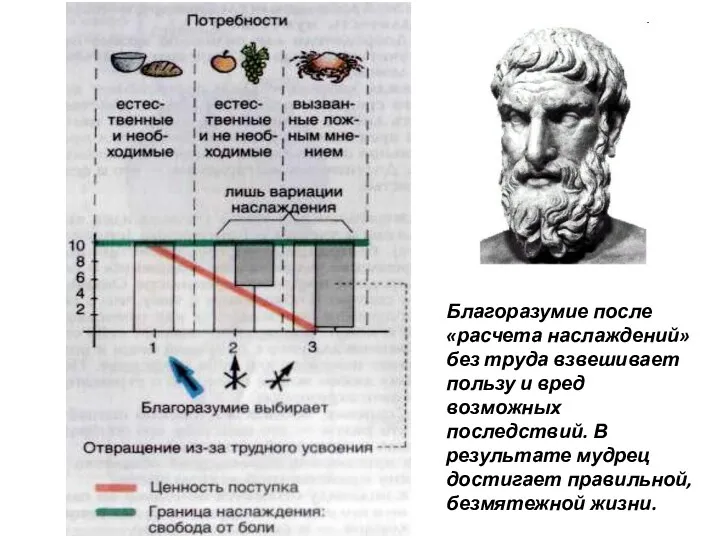 Благоразумие после «расчета наслаждений» без труда взвешивает пользу и вред