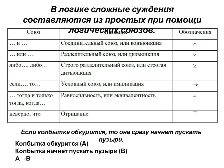 В логике сложные суждения составляются из простых при помощи логических