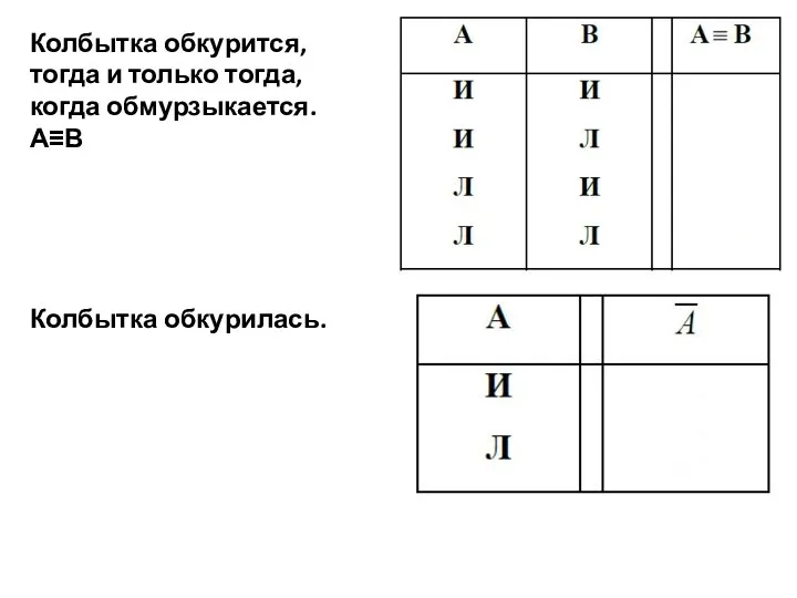 Колбытка обкурится, тогда и только тогда, когда обмурзыкается. А≡В Колбытка обкурилась.