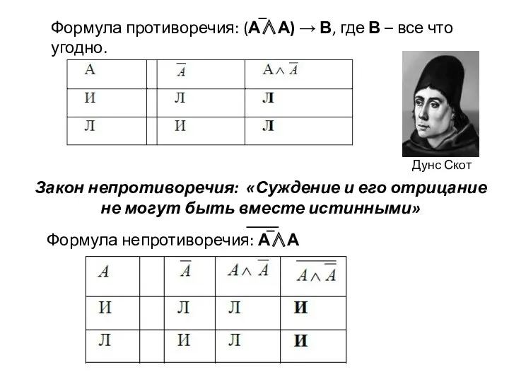 Формула противоречия: (А∧А) → В, где В – все что