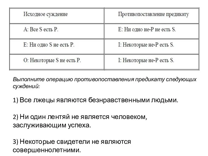 Выполните операцию противопоставления предикату следующих суждений: 1) Все лжецы являются