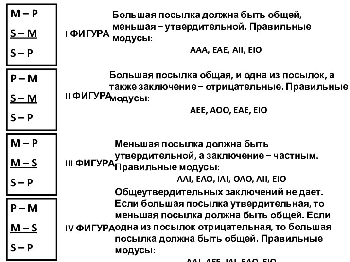 Большая посылка должна быть общей, меньшая – утвердительной. Правильные модусы: