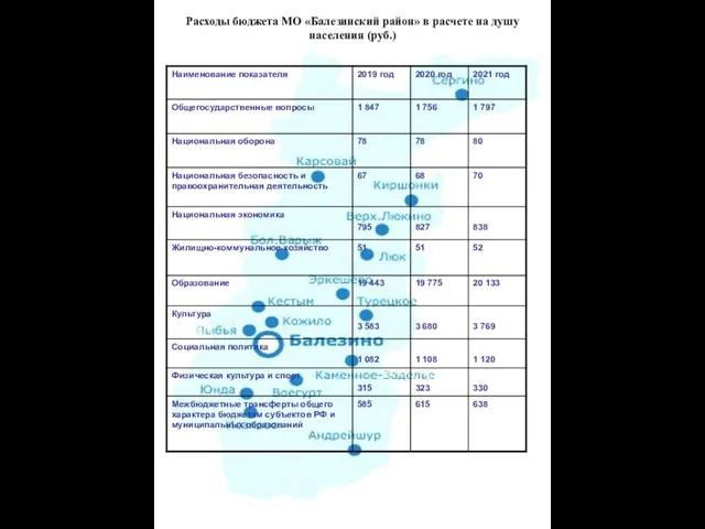 Расходы бюджета МО «Балезинский район» в расчете на душу населения (руб.)