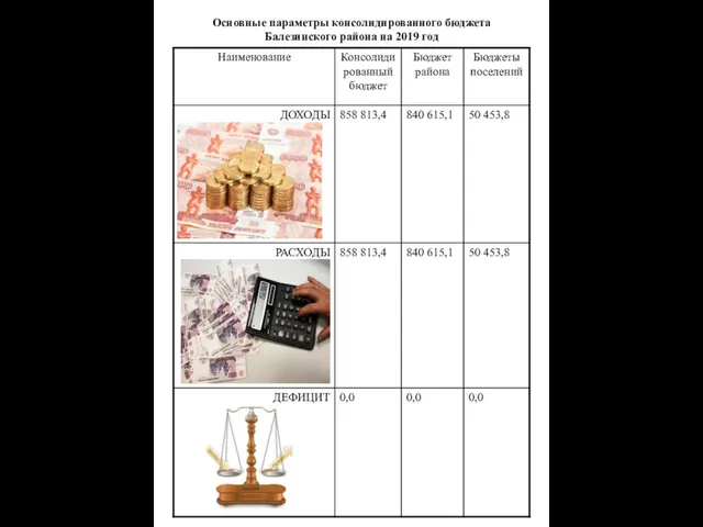 Основные параметры консолидированного бюджета Балезинского района на 2019 год