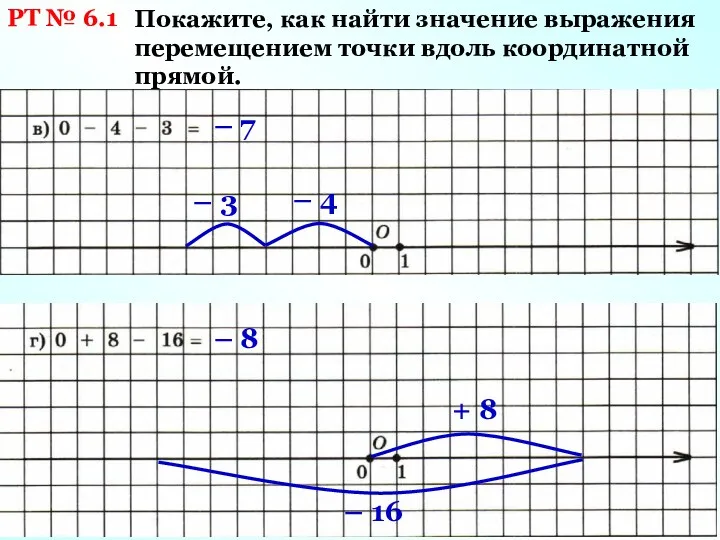 РТ № 6.1 Покажите, как найти значение выражения перемещением точки вдоль координатной прямой.