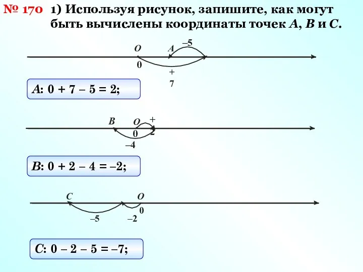 № 170 1) Используя рисунок, запишите, как могут быть вычислены координаты точек А,