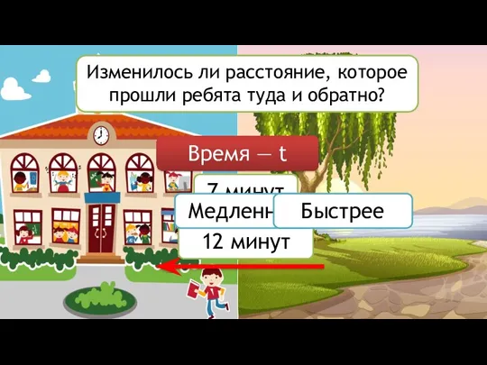 В какой величине мы решали задачу? Время — t Изменилось ли расстояние, которое