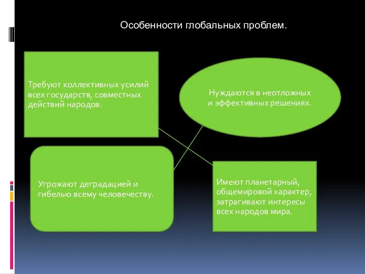 Особенности глобальных проблем. Имеют планетарный, общемировой характер, затрагивают интересы всех