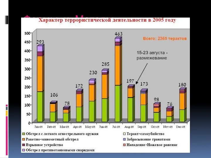 Формы и Методы