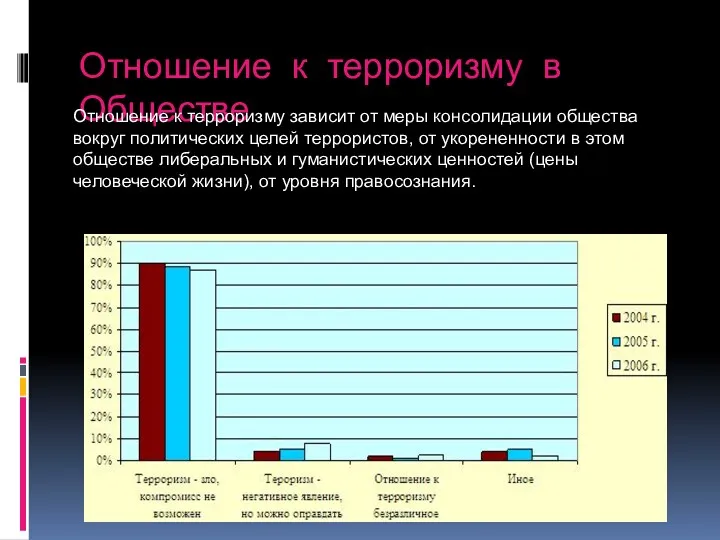 Отношение к терроризму в Обществе Отношение к терроризму зависит от