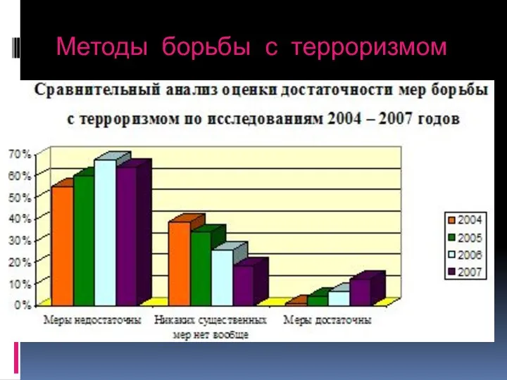 Методы борьбы с терроризмом