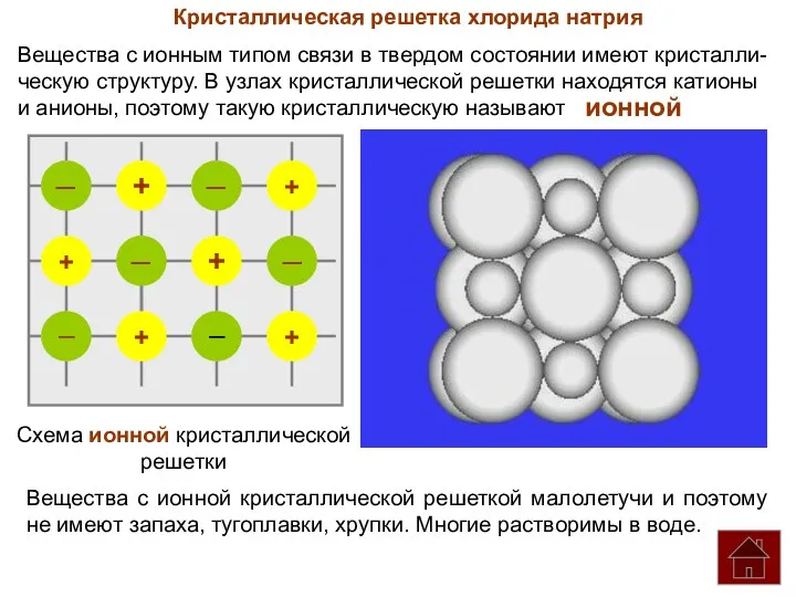 Кристаллическая решетка хлорида натрия Вещества с ионным типом связи в