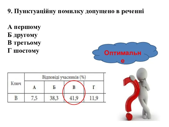 Оптимальне 9. Пунктуаційну помилку допущено в реченні А першому Б другому В третьому Г шостому