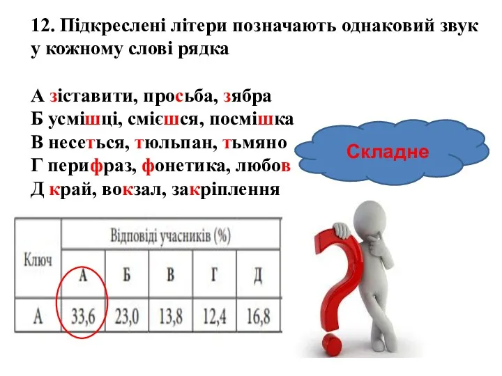 Складне 12. Підкреслені літери позначають однаковий звук у кожному слові