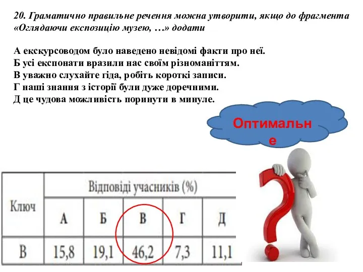 Оптимальне 20. Граматично правильне речення можна утворити, якщо до фрагмента