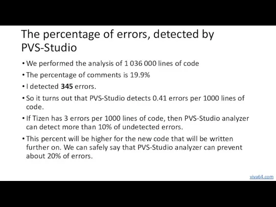 The percentage of errors, detected by PVS-Studio We performed the