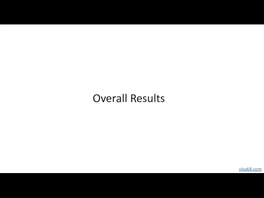 Overall Results viva64.com