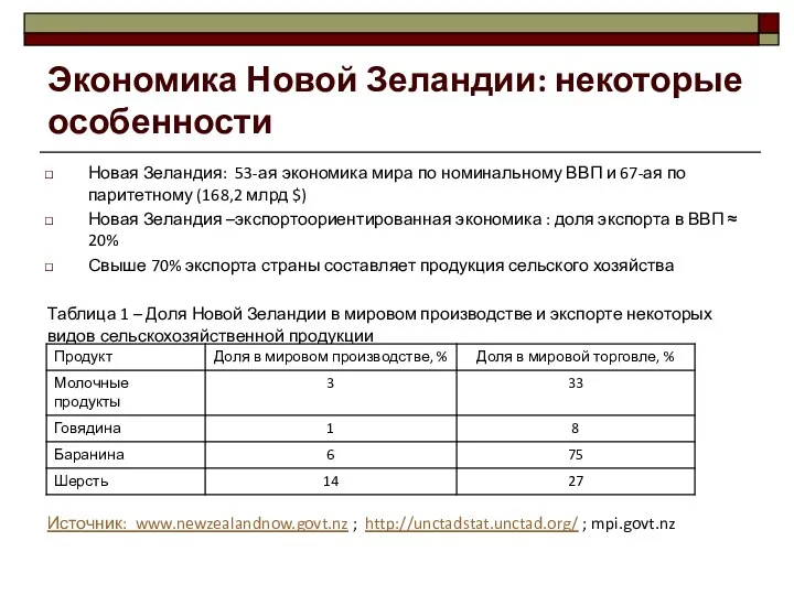 Экономика Новой Зеландии: некоторые особенности Новая Зеландия: 53-ая экономика мира